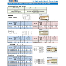 Hydraulische Schnellkupplung PUSH